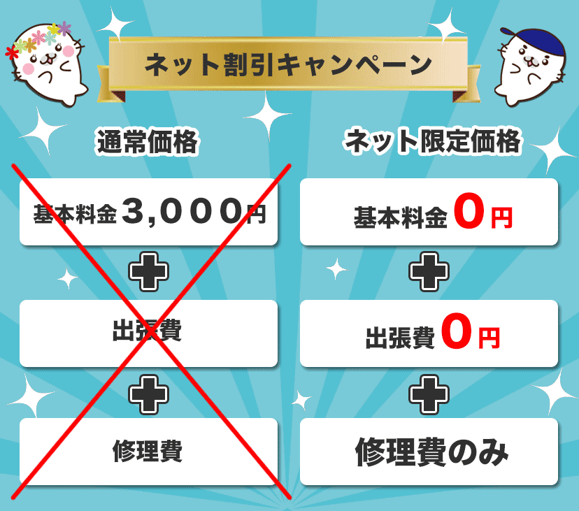 トイレつまり修理が安い長岡京市